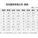 格子西服三件套
